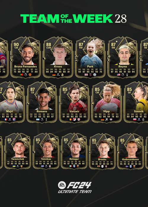 All EA FC 24 TOTW 28 players, from Bonmati to Kroos