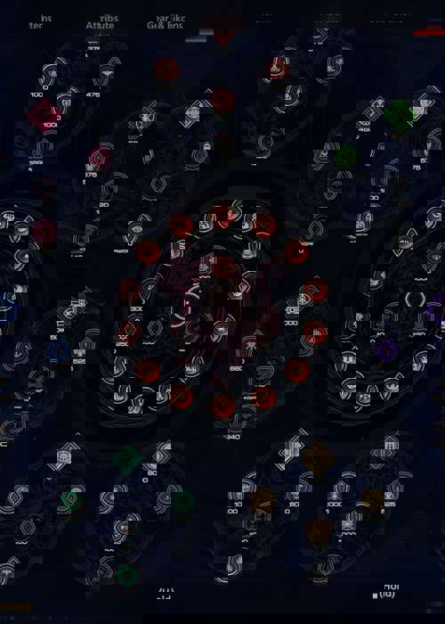 What is the best build in Final Fantasy 16? Best abilities & Eikon combinations in FF16